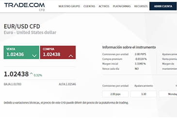 Inversiones en Forex en el bróker Trade.com