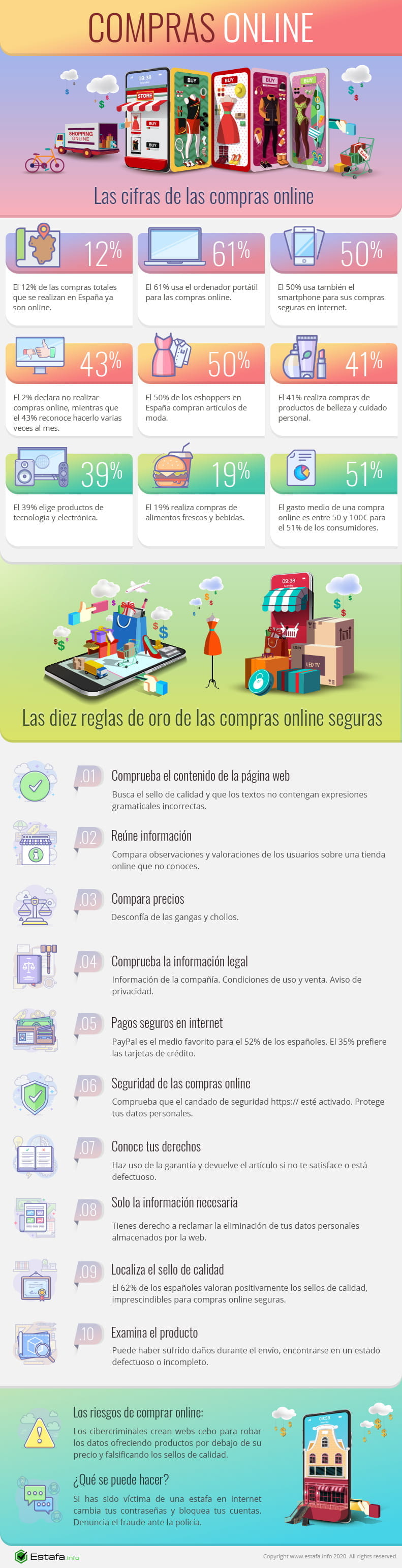 Infografía en la que se muestran varios datos sobre las compras online y diez reglas para comprar de forma segura por internet.