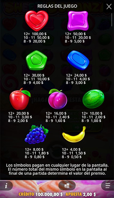 Tabla de pagos de la tragamonedas Sugar Rush con la cuadrícula 7x7.