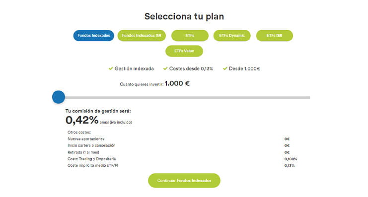 Costes de inversión en InBestMe.