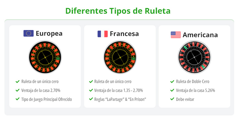 Infografía con las principales diferencias entre las principales variantes de ruleta online.