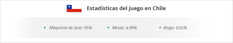 Se muestra una estadística del monto apostado en los casinos durante el 2017 según los diferentes juegos de azar: máquinas tragamonedas, juegos de mesa y bingo.