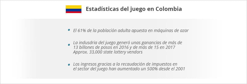Imagen en la que se muestran algunas estadísticas relacionadas con el juego en Colombia, por ejemplo, que los ingresos del sector en el país fueron de 15 billones en el año 2017.