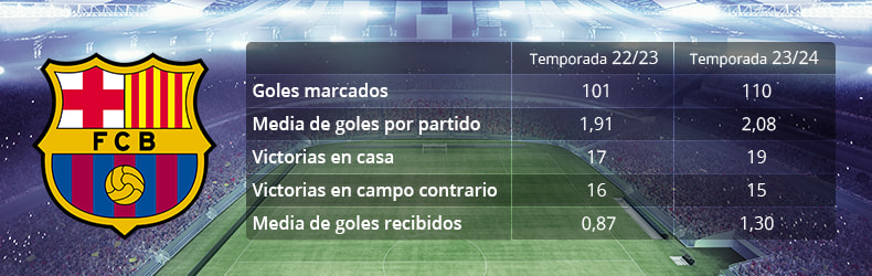 Infografía con las estadisticas del FC Barcelona