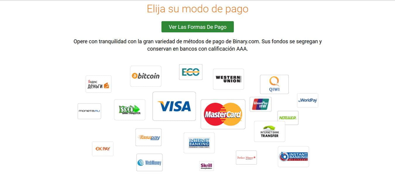 Opciones binarias suiza