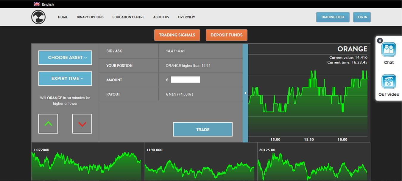 Estrategia de opciones binarias de dow jones
