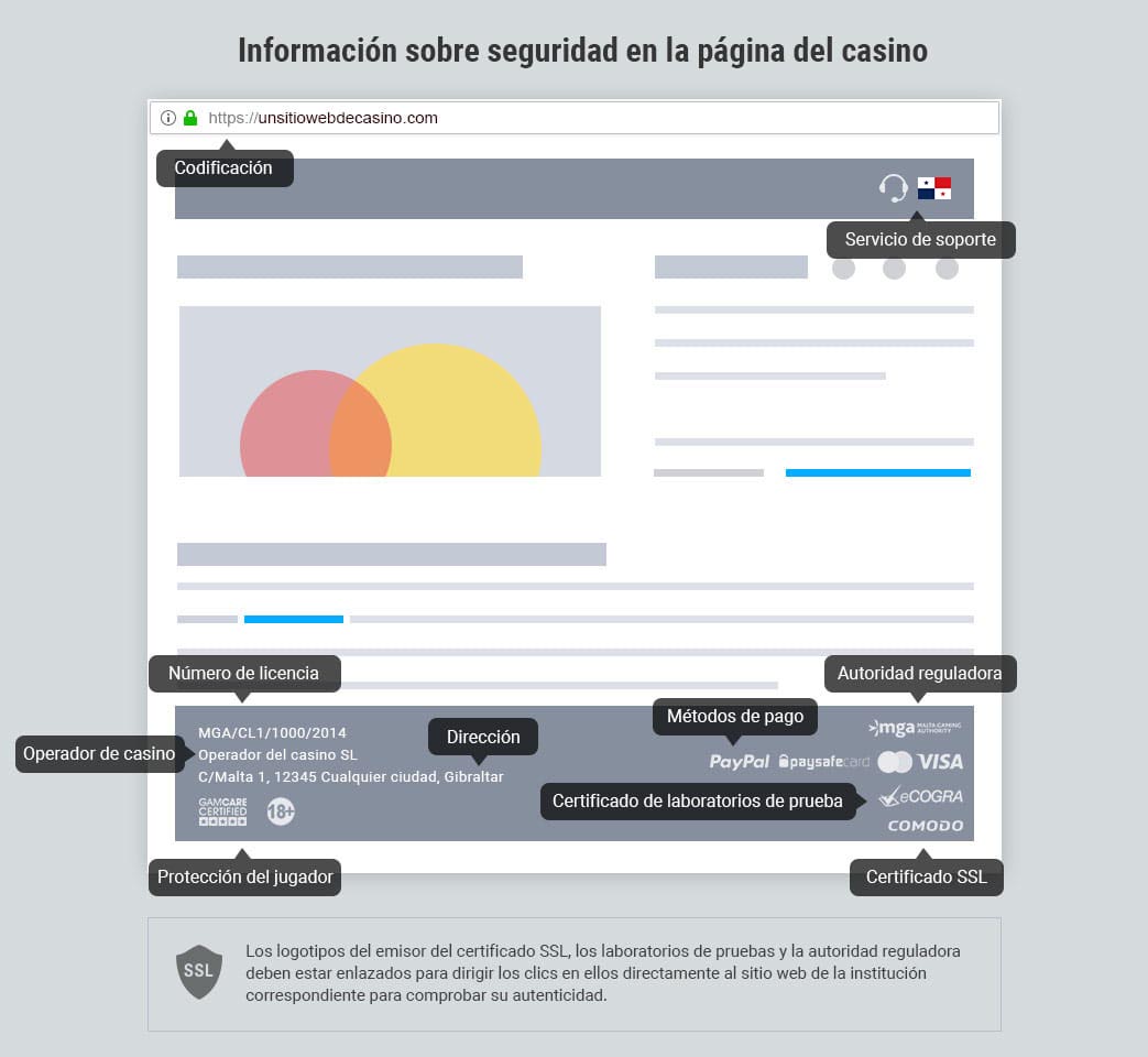 Cómo ganar dinero con el fenómeno casino online español