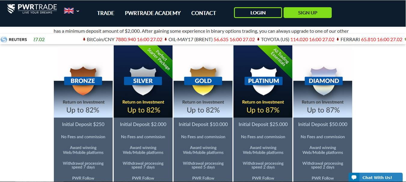 Pwr trade