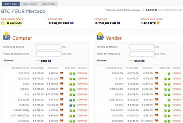 Plataforma de inversión en criptomonedas de bitcoinde