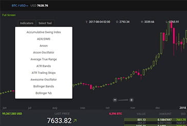 Plataforma de inversión en criptomonedas de Bitstamp