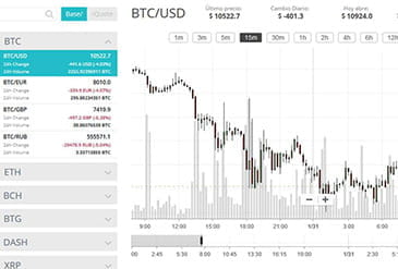 Plataforma de inversión en criptomonedas de CEX.IO