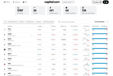 Página de operaciones con CFDs del bróker Capital.com