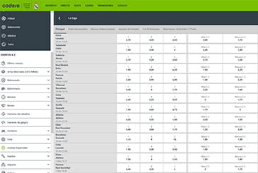 Listado de algunas de las apuestas deportivas disponibles en Codere para el campeonato de fútbol LaLiga.