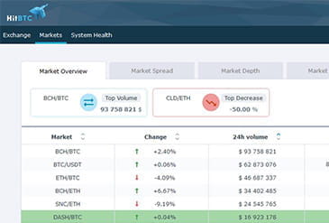 Plataforma de inversión en criptomonedas de HitBTC