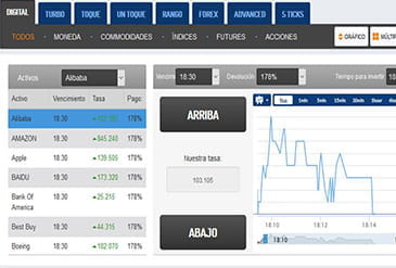 Con ZoomTrader puedes invertir en opciones binarias fácilmente