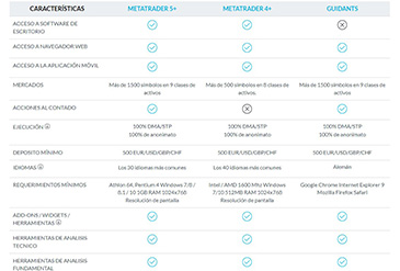 Página de JFD Brokers sobre la plataforma MetaTrader5