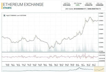 Plataforma de inversión en criptomonedas de poloniex