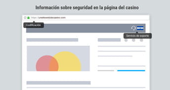 Página prototipo en la que se muestra toda la información necesaria para saber si un casino es seguro, incluyendo datos de seguridad técnica, autoridad regulatoria y organizaciones de juego responsable.