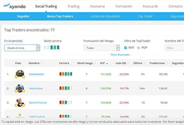 En ayondo puedes seguir las operaciones de otros traders y beneficiarte de su conocimiento