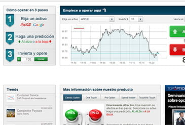 Opciones binarias 120 segundos