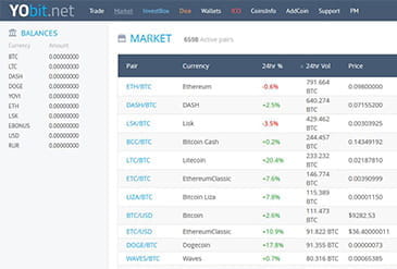 Plataforma de inversión en criptomonedas de yobit