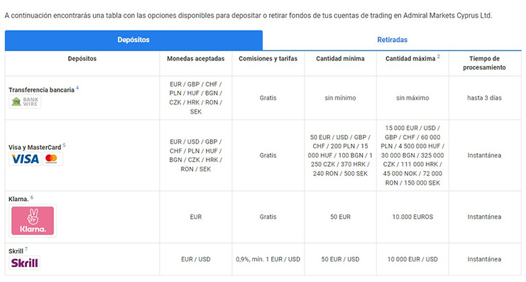 Métodos de pago en Admiral Markets