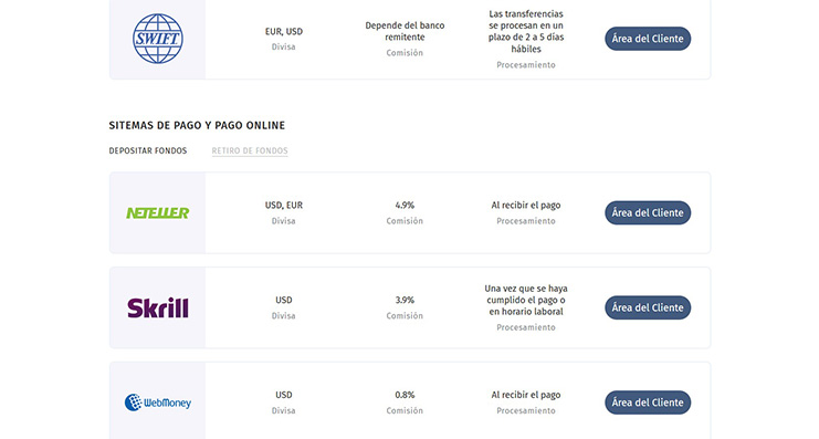 Métodos de pago aceptados en FIBO Group