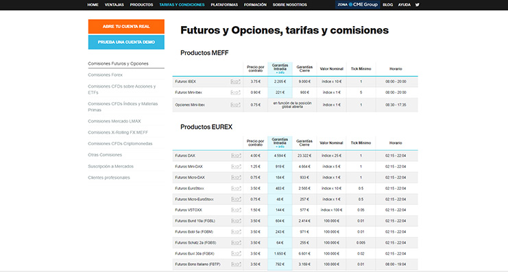 Métodos de pago disponibles en iBroker