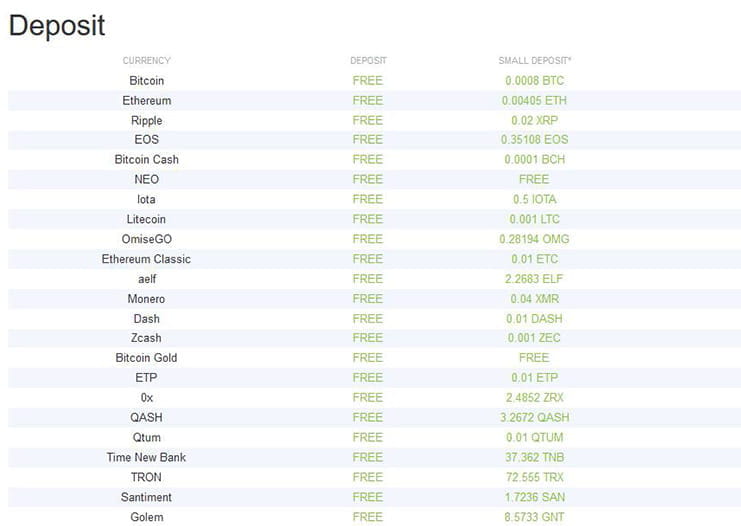 Métodos de pago disponibles en bitfinex