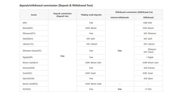 Métodos de pago disponibles en bithumb