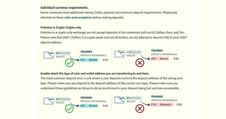 Métodos de pago disponibles en poloniex