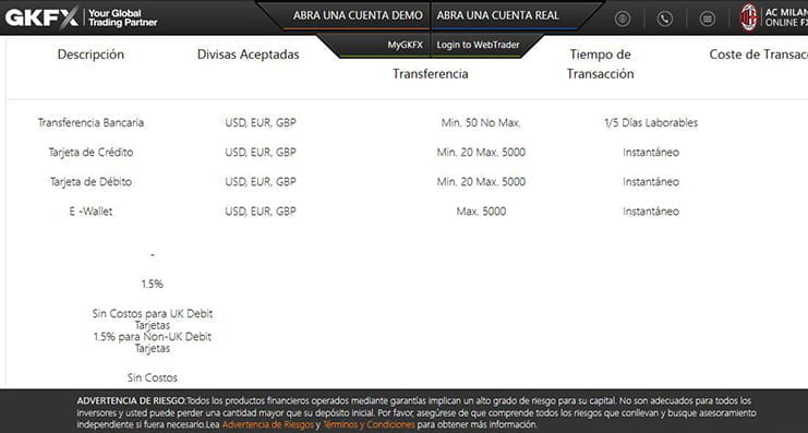 Métodos de pago del bróker de CFDs GKFX