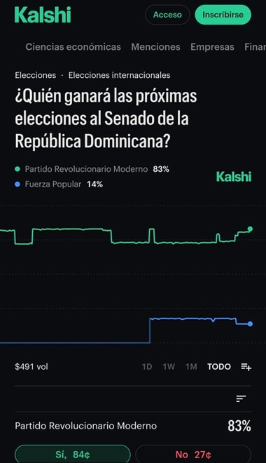 Interfaz principal de Kalshi mostrando mercado de predicción sobre el Senado de la República Dominicana