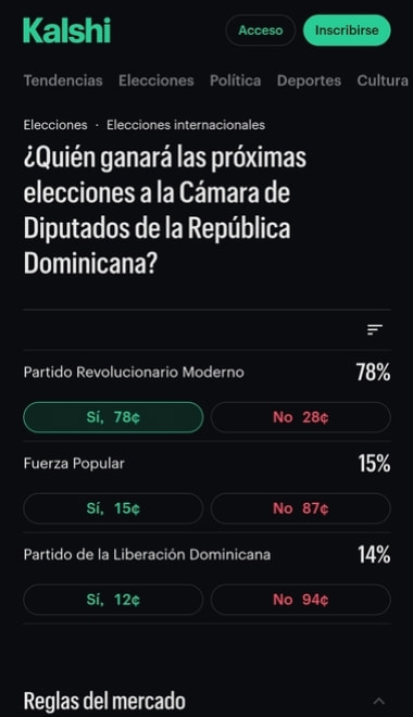 Pronósticos del partido ganador a la cámara de diputados de la República Dominicana