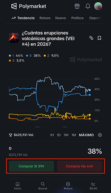 Selección de predicción sobre 'erupciones volcánicas grandes en 2026' en Polymarket
