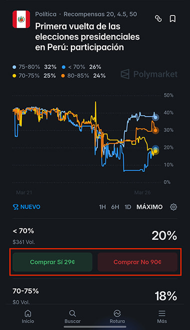 Selección de predicción sobre 'participación en elecciones presidenciales' en Polymarket