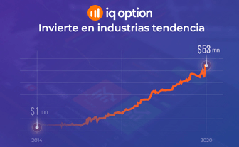 Banner publicitario del broker IQ Option