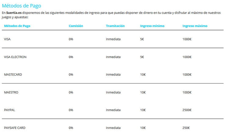 Métodos de pago de Suertia