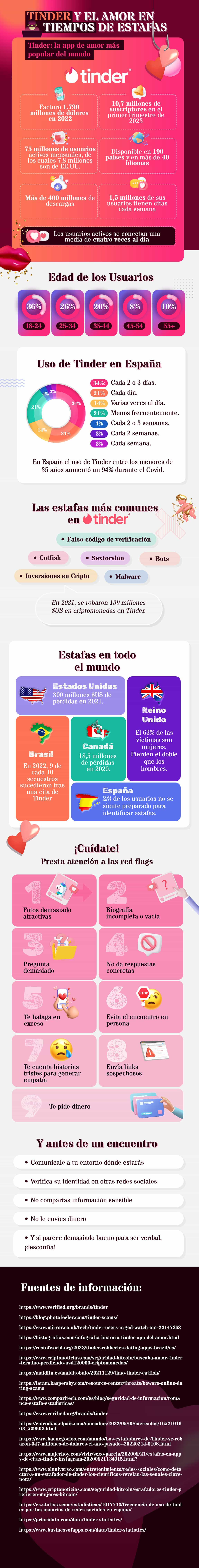 infografia-estafas-tinder