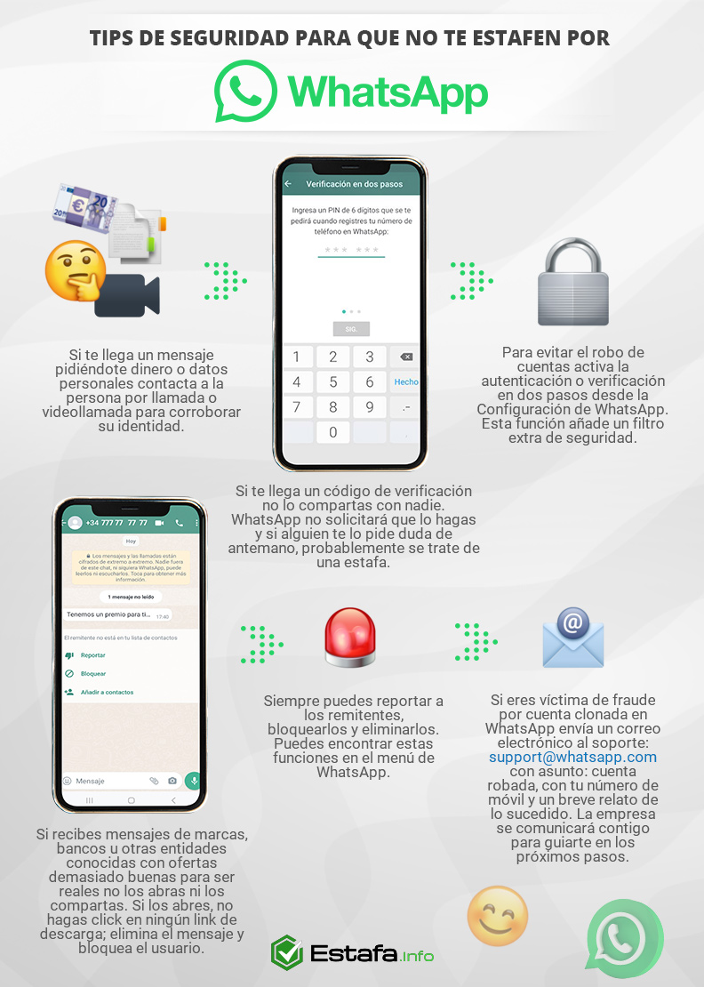 Infografía en la que se muestra qué es el phishing, cómo se produce el fraude en internet, estadísticas sobre el fenómeno en España y cómo te puedes proteger de él.