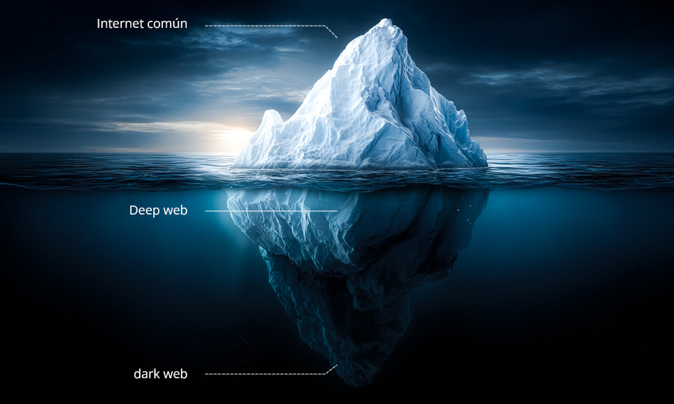 Iceberg dividido en tres capas con etiquetas: internet común, deep web y dark web.